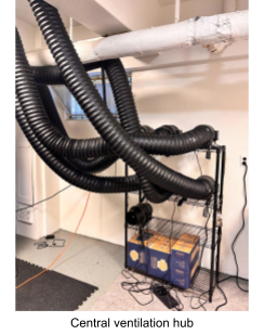 Ventilation setup